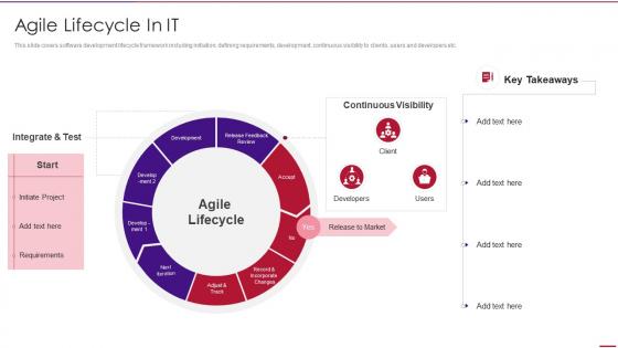 Agile lifecycle in it agile methodology templates ppt slides guide