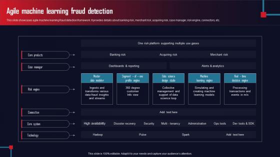 Agile Machine Learning Fraud Detection AML Transaction Assessment Tool For Protecting