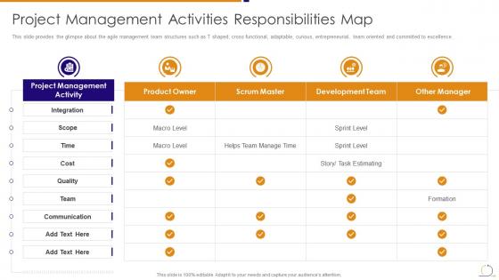 Agile managing plan project management activities responsibilities map