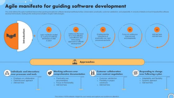 Agile Manifesto For Guiding Software Development Iterative Change Management CM SS V