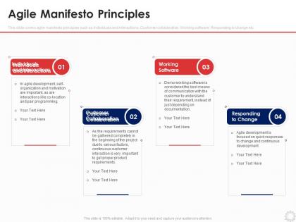 Agile manifesto principles agile modeling it ppt ideas guide