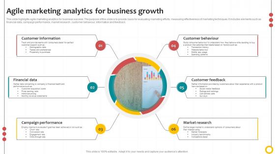 Agile Marketing Analytics For Business Growth