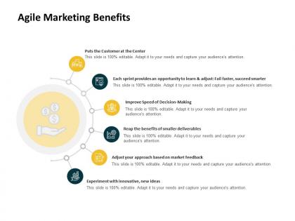 Agile marketing benefits ppt powerpoint presentation outline format