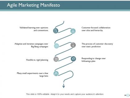 Agile marketing manifesto marketing ppt powerpoint presentation icon smartart