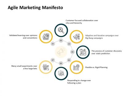 Agile marketing manifesto ppt powerpoint presentation gallery aids