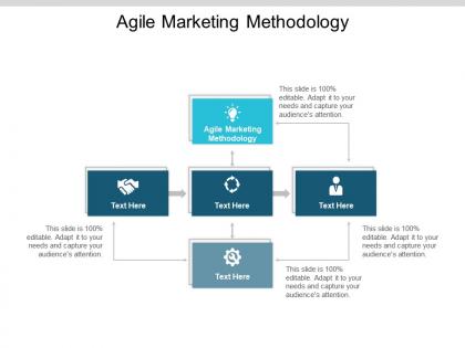 Agile marketing methodology ppt powerpoint presentation slides cpb