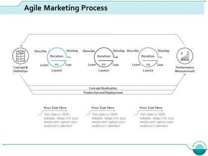 Agile marketing process marketing ppt styles professional