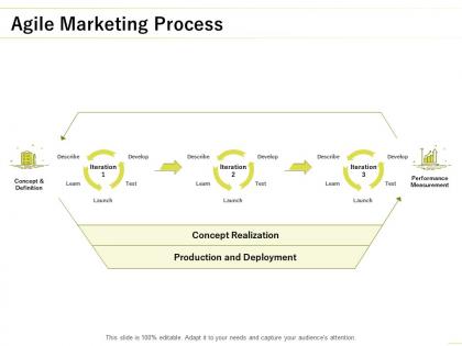 Agile marketing process ppt powerpoint presentation show display