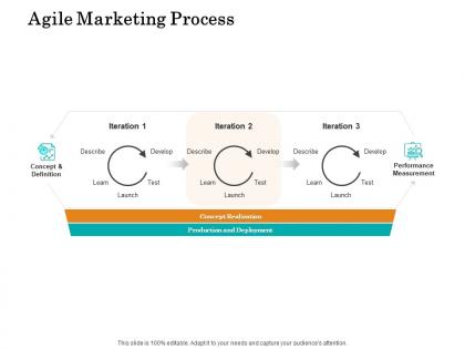 Agile marketing process ppt powerpoint presentation summary graphics