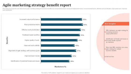 Agile Marketing Strategy Benefit Report