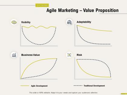 Agile marketing value proposition business m678 ppt powerpoint presentation show inspiration