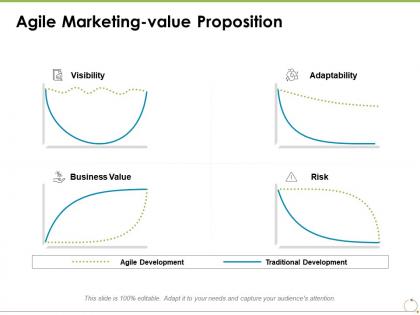 Agile marketing value proposition business value ppt powerpoint presentation styles backgrounds