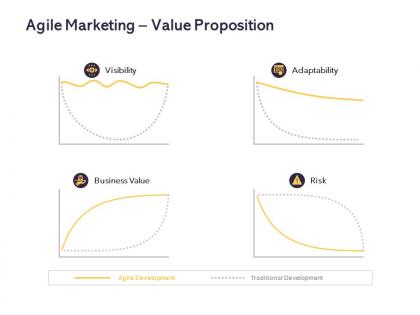 Agile marketing value proposition ppt powerpoint presentation slide