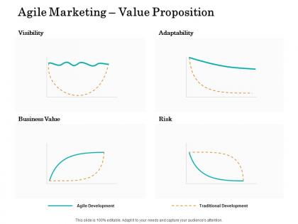 Agile marketing value proposition ppt powerpoint presentation summary format