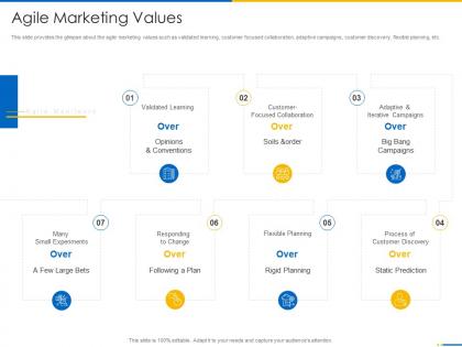 Agile marketing values agile manifesto ppt portrait