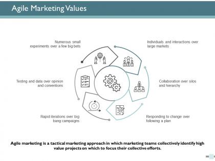 Agile marketing values marketing management ppt powerpoint presentation ideas backgrounds