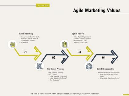 Agile marketing values planning m682 ppt powerpoint presentation inspiration design templates