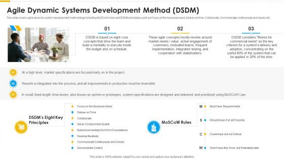 Agile methodology agile dynamic systems development method dsdm ppt rules