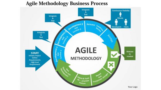 Agile methodology business process flat powerpoint design
