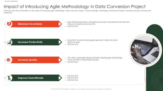 Agile Methodology For Data Migration Project It Impact Of Introducing Agile Methodology Data