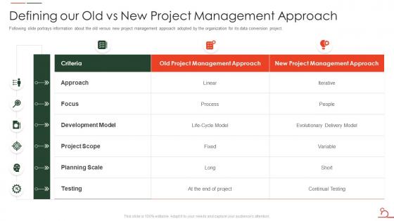 Agile Methodology For Data Migration Project It Our Old Vs New Project Management Approach