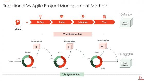 Agile Methodology For Data Migration Project It Traditional Vs Agile Project Management Method