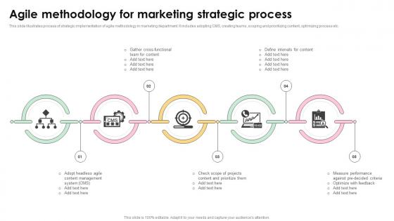 Agile Methodology For Marketing Strategic Process