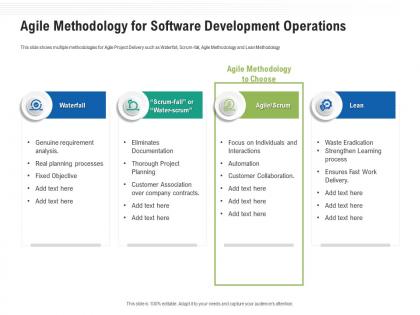 Agile methodology for software development operations ppt themes