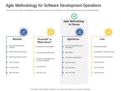 Agile methodology for software development operations processes ppt powerpoint presentation icon ideas