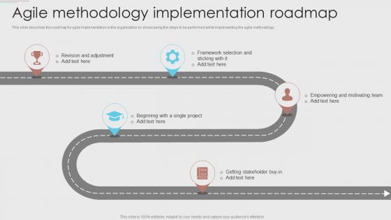 Agile Methodology Implementation Roadmap Agile Development Methodology