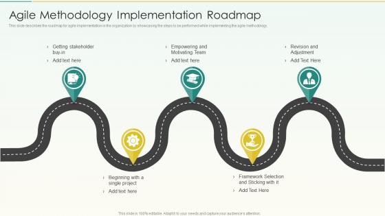 Agile Methodology Implementation Roadmap Agile Scrum Methodology Ppt Ideas
