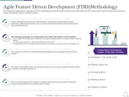 Agile methodology in it agile feature driven development fdd methodology ppt show tips