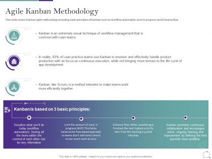 Agile methodology in it agile kanban methodology ppt portfolio portrait