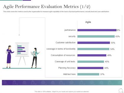 Agile methodology in it agile performance evaluation metrics accuracy ppt ideas model