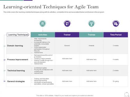 Agile methodology in it learning oriented techniques for agile team ppt portfolio
