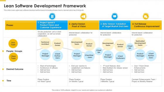 Agile methodology lean software development framework ppt demonstration