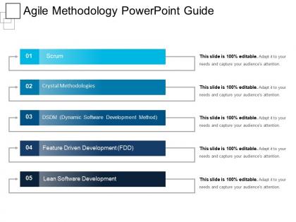 Agile methodology powerpoint guide