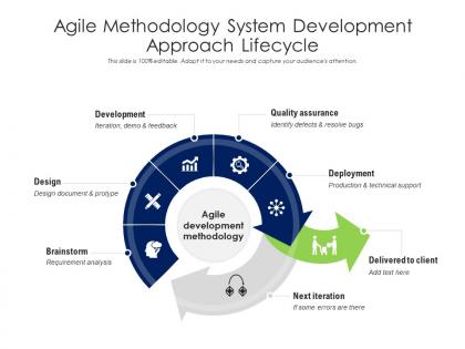 Agile methodology system development approach lifecycle