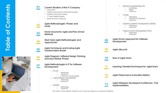 Agile methodology table of contents ppt sample