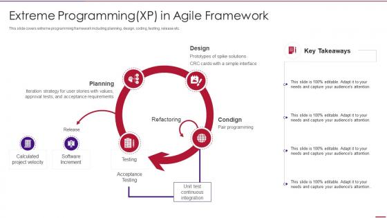 Agile methodology templates extreme programmingxp in agile framework