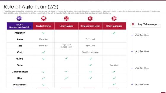 Agile methodology templates role of agile team quality