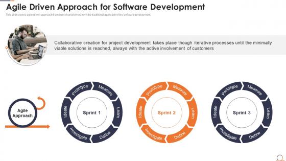Agile methods it projects agile driven approach for software development