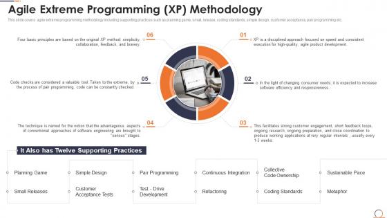 Agile methods it projects agile extreme programming xp methodology