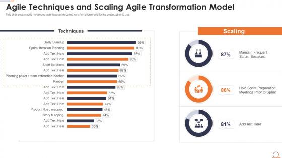 Agile methods it projects agile techniques and scaling agile transformation model