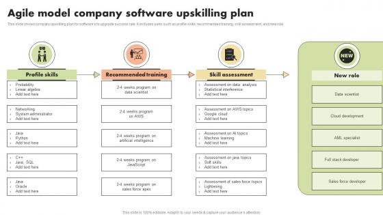 Agile Model Company Software Upskilling Plan