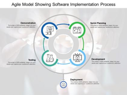 Agile model showing software implementation process