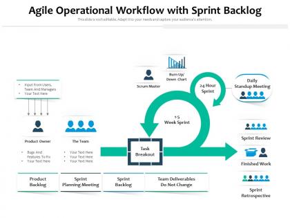 Agile operational workflow with sprint backlog