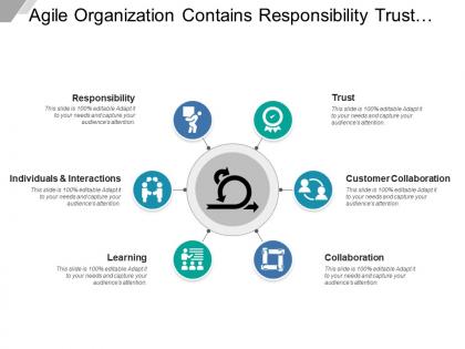 Agile organization contains responsibility trust collaboration and learning