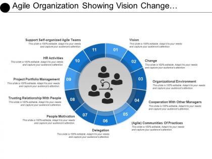 Agile organization showing vision change cooperation motivation and trust