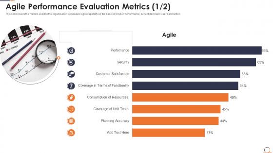 Agile performance evaluation metrics agile methods it projects